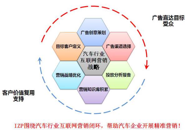 ADM-汽車智能營銷解決方案 數(shù)據(jù)驅(qū)動下的精準(zhǔn)營銷新范式